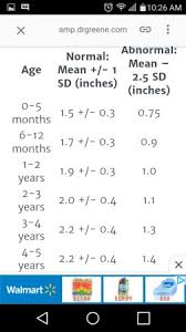 Infant And Toddler Pennis Size Growth Babycenter