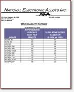 Experienced Stainless Steel Machinability Rating Chart