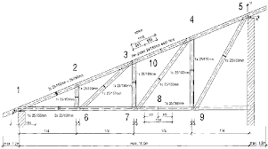 Roof Truss Guide Design And Construction Of Standard