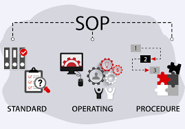 Sop guidelines are not only essential for the maintenance of quality, but also for compliance. 5 Essential Benefits Of Sop Implementation Yrc