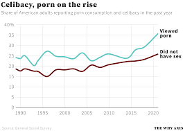 More porn, less sex: how the pandemic scrambled American intimacy