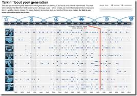 Then comes the your gen round in which each card has three trivia questions from their generation.teams can answer questions and can continue to answer . Generation Quiz Chart Porn