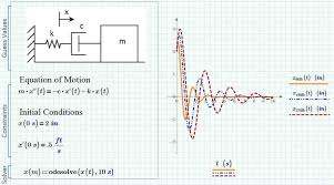Checks and validates engineering calculations. Mathcad Express Vs Mathcad Prime Eac