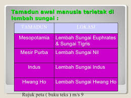 Soalan Sejarah Tingkatan 4 Bab 9 Jalan Permata 3