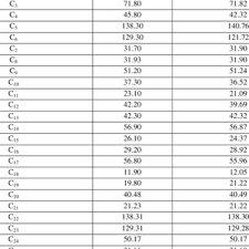 PDF) Isolation and Characterization of Steroid from N-Hexane Extract of the  Stem Bark of Indigofera arrecta
