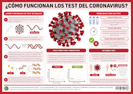 Es el mejor para la seguridad al navegar por internet. Conflictos E Intereses En Los Tests Para Cazar Al Coronavirus En Sudamerica Ojo Publico