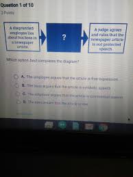 Do you have the data? Which Option Best Completes The Chart Damba