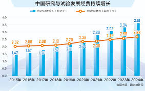透过数据看“十四五”答卷： 从量变到质变中国科技向新而行