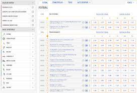 Comparativ la unibet (ia aici bonus 300 ron) aveam. Vezi Ce OfertÄ De Pariuri Pre Meci Are Stanleybet