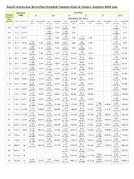 We did not find results for: Tabel Ukuran Dan Berat Pipa Schedule Stainless Steel
