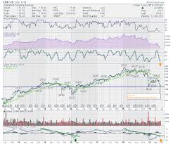 Fedex Files For Divorce Fdx Amzn Dont Ignore This