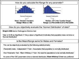 Reference Range Evaluation Of Complete Blood Count