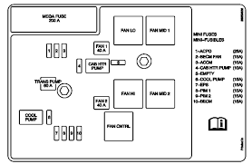 Should be a 25amp stop lp fuse in the box near the battery. 2010 Gmc Acadia Fuse Box Diagram Ricks Free Auto Repair Advice Ricks Free Auto Repair Advice Automotive Repair Tips And How To