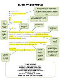 Email Etiquette Resource Shared On Student Affairs Professionals Facebook Page Email Etiquette Essay Writing Skills Business Writing
