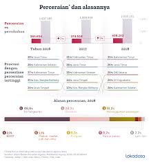 Dunia bisnis dan pasar setiap saat selalu. Pertengkaran Dan Masalah Ekonomi Penyebab Utama Perceraian