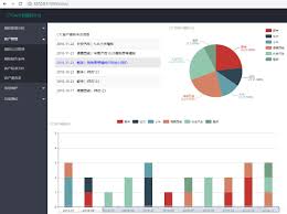 Django Echarts Drawing Pie Chart Stacked Histogram