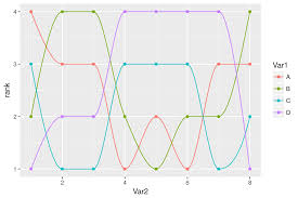 Use Curved Lines In Bumps Chart Stack Overflow