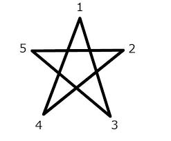 Ela representa a perfeição, a luz, o a estrela de quatro pontas simboliza o nascimento do menino jesus; Teste Japones Afirma Que A Maneira Como Voce Desenha Uma Estrela Revela Sua Personalidade
