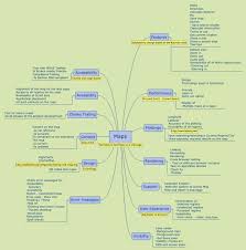 Pin On Software Quality Assurance