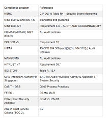 Using Audit Logs For Security And Compliance Logz Io