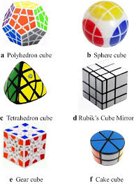 Divide the rubik's cube into layers and solve each layer applying the given algorithm not. Overview Of Rubik S Cube And Reflections On Its Application In Mechanism Chinese Journal Of Mechanical Engineering Full Text