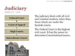 Politics of malaysia and government of malaysia. Malaysian Constitution Main Features 11