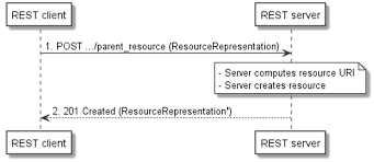It's often very difficult to figure out, in advance, how each individual developer decides to capitalize or not. Https Www Etsi Org Deliver Etsi Gs Mec 001 099 009 02 01 01 60 Gs Mec009v020101p Pdf