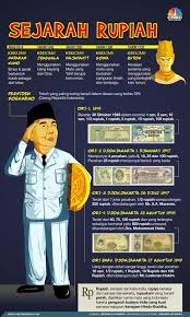 Maybe you would like to learn more about one of these? Melihat Sejarah Rupiah Mata Uang Kebanggaan Ri