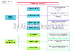 I Verbi Aiutodislessia Net