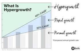 What Is Hypergrowth And How Do You Achieve It Drift