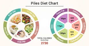 Diet Chart For Piles Patient Piles Diet Chart Chart Lybrate