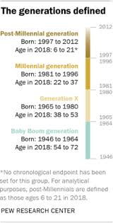 The Generations Defined Millennials Generation Generation Content Analysis