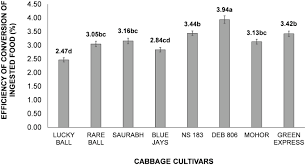 Issue of shares on registration and amalgamation. Effects Of Cabbage Cultivars On The Food Consumption And Utilization Parameters Of Diamondback Moth Plutella Xylostella L Springerlink