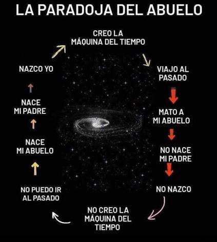 Viaje a través del tiempo El viaje a través del tiempo es un concepto de  desplazamiento hacia delante o atrás en diferentes puntos del tiempo,  similar a como se hace un desplazamiento