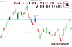 If the stock closes higher than its opening price, a hollow candlestick is drawn with the bottom of the body representing the opening price and the top of the body different securities have different criteria for determining the robustness of a doji. Candlestick Patterns With A Moving Average