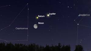 Jupiter And Saturn Form A Triangle With The Moon Monday Night Here S How To See It Accuweather Jupiter conjunct saturn is also known as the great conjunction that happens on average every 19 years. jupiter and saturn form a triangle with