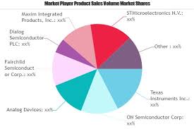 Power Management Ics Pmic Market Growing Popularity And