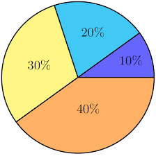 Kreisdiagramme Mit Latex