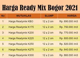 Harga beton ready mix di bogor per m3 terbaru 2021. Harga Ready Mix Bogor Terbaru 2021 K175 Rp 690 000 M3