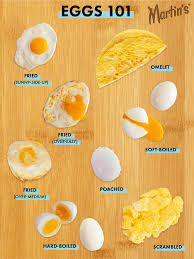 Eggs 101 Martin S Famous Potato Rolls And Bread Types Of Eggs Cooking Ways To Cook Eggs How To Cook Eggs