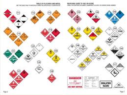 Hazardous Materials 2013