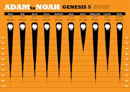 genealogy visual unit page 2