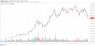 Check the bitcoin technical analysis and forecasts. Fcrswv6pfn Zpm