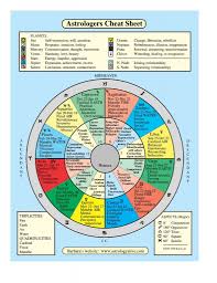 Astrologers Cheat Sheet By Barbara Schermer Tarot Astrology Astrology Numerology Birth Chart Astrology
