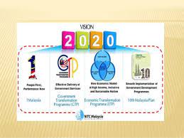 In his original paper outlining the vision, mahathir specified nine requirements that malaysia needed to achieve under the plan: Vision 2020