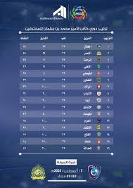Jun 05, 2021 · وجدير بالذكر أنّ الفريق القدساوي لم يتمكن من البقاء في الدوري السعودي للمحترفين. Ù…Ø¨Ø§Ø±Ø§Ù‡ Ø¨ÙƒØ±Ù‡ ÙÙŠ Ø§Ù„Ø¯ÙˆØ±ÙŠ Ø§Ù„Ø³Ø¹ÙˆØ¯ÙŠ