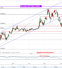 php myr sgd look to sentiment usd idr falling asean