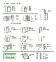 They offer over 45 different finish options on over 100 door styles, thus providing literally thousands of possibilities for the. Kitchen Sink Standard Kitchen Cabinet Sizes Chart Support Kraftmaid Cabinetry Kitchen Cabinet Sizes Kraftmaid Kitchen Cabinets Kitchen Cabinet Dimensions These Are Useful If You Want Additional Storage On Top Of