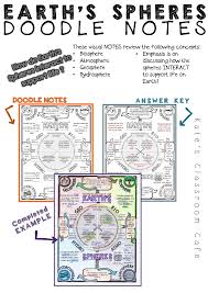Earth S Spheres Biosphere Hydrosphere By Kate S Classroom Cafe Teachers Pay Teachers Doodle Notes Earth S Spheres Spheres