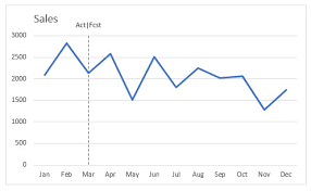 Adding A Vertical Dotted Line To An Excel Line Chart A4
